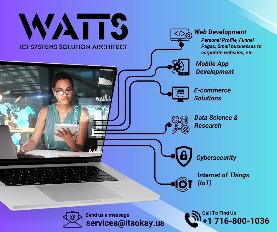 Digital Transformation and Web development services